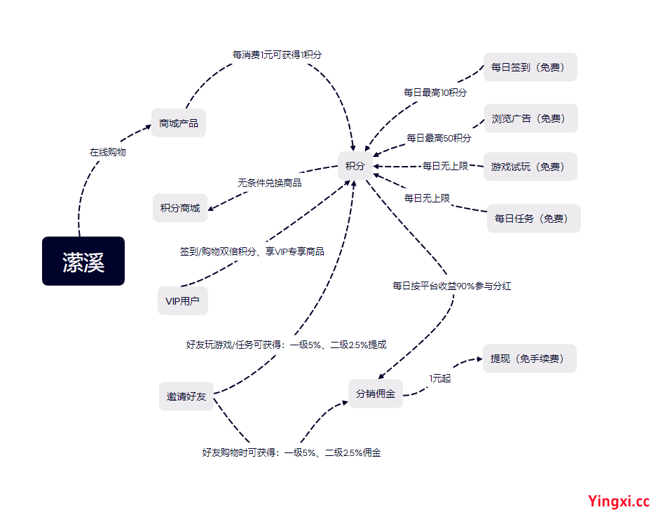 潆溪全新版本正式发布，新版本安排